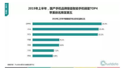 �D��2019�����֙C��؛��OPPO���A�鷀(w��n)������