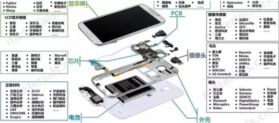 �D���O��Ҫ�I�A��оƬ,�͸�ͨ�ͺ��ˣ�