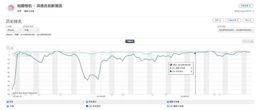 �D�����C(j��)APP������� 4 ��(g��)�����������d�� 50 �f(w��n)