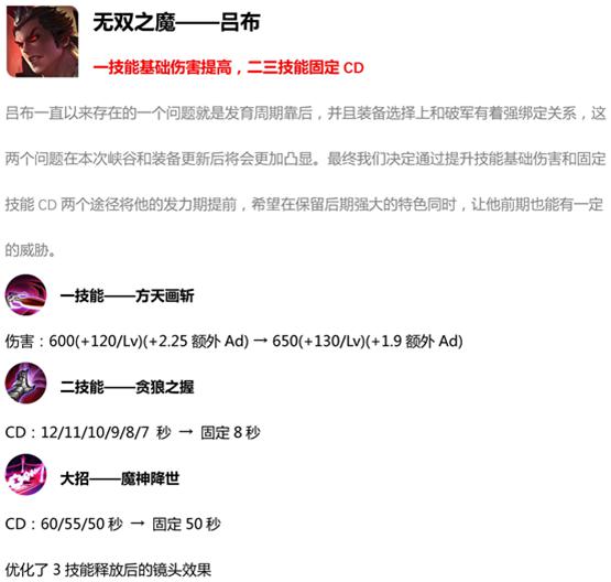 �D�����ߘsҫ֮Ӣ�ۅβ�����