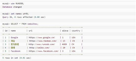 �D��tructured Query Language�̳�