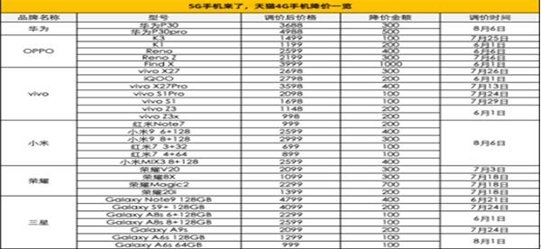 �D��ܛ����5G�r�����R��