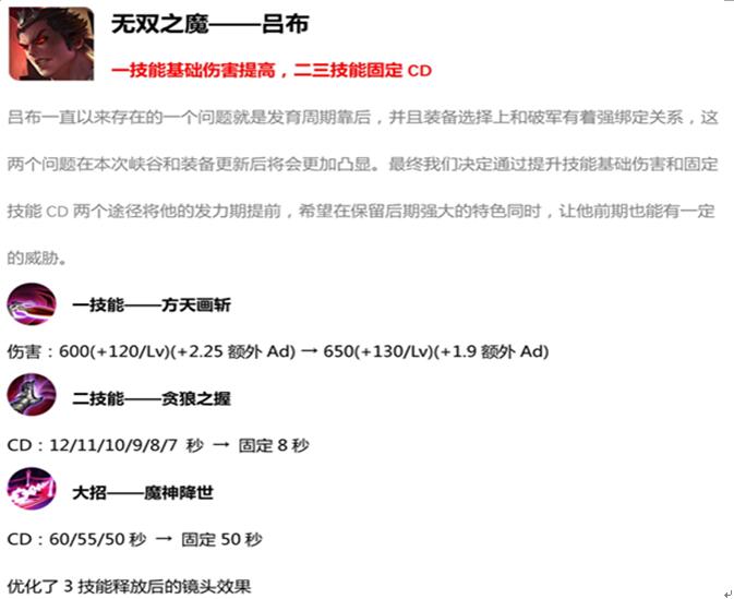 �D�����ߘsҫ�β�����