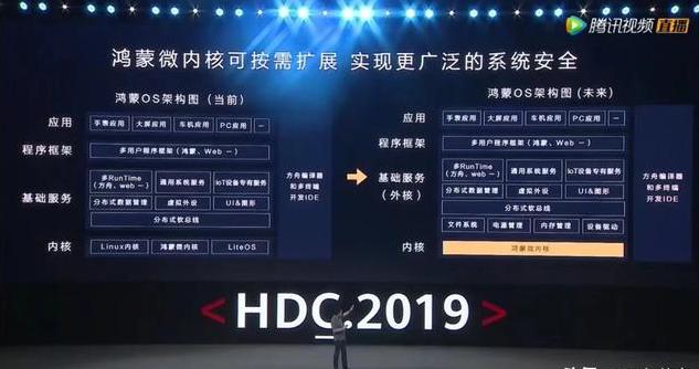 �D���A������ϵ�y�ĳ��ԣ����Q��߀���ڃ����s��