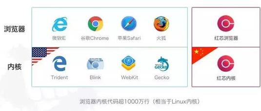 �D����Q��X��(n��i)�濨�Ľ̳́�(l��i)��