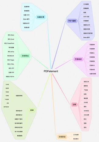 �D����θ��õ�ʹ��PDF��PDFelement��ȫ����