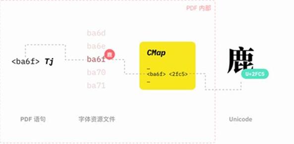 �D����θ��õ�ʹ��PDF