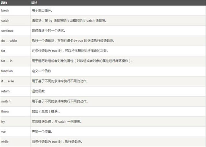 �D��JavaScript�̳̣��Z��