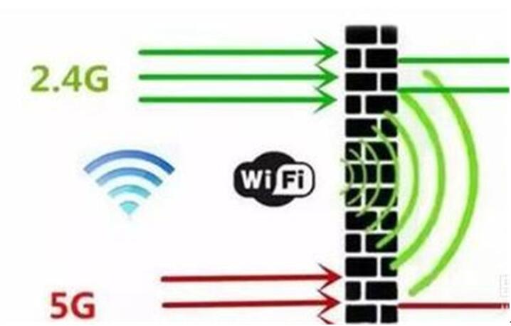 �D������5G�c2.4G�l�εą^(q��)�e�̳�