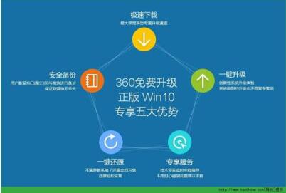 �D��win10�wϵ�P�ֶ��