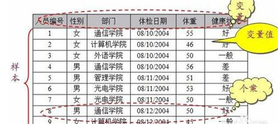 �D��SPSS�����A̎�������O�ò��E