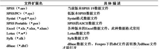 �D��SPSS�����A̎�������O�ò��E
