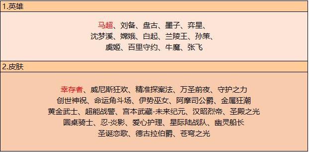 �D��10���b���{�����@ʯ�Z�����£���Ƭ�̵�Q��