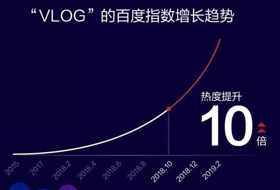 �D���ٶȹ�����2019��Q1ؔ(c��i)��(b��o)��ͬ�����L15%��