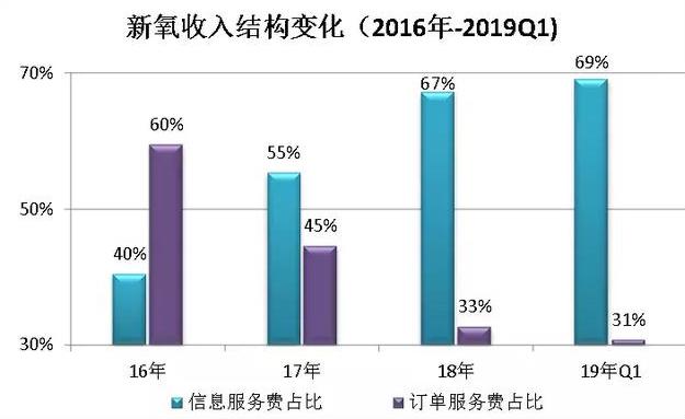 �D���t���Ј�׃��Խ��Խ�С��X�����r���Ј����󣬁y��Ҳ���ࡣ