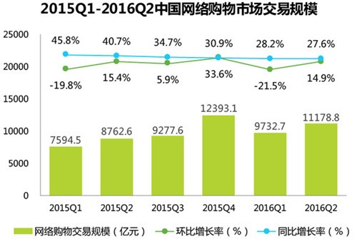 ���֮·�ںη���Ģ�������d�͑���VSС�t�����d�͑����l���ܚgӭ��