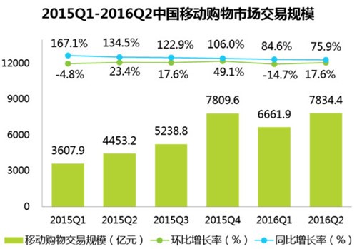 ���֮·�ںη���Ģ�������d�͑���VSС�t�����d�͑����l���ܚgӭ��