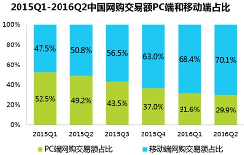 ���֮·�ںη���Ģ�������d�͑���VSС�t�����d�͑����l���ܚgӭ��
