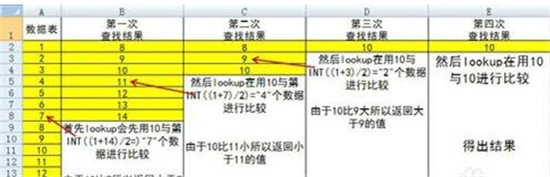 �D����β�ԃExcel����(sh��)LOOKUP����(sh��)