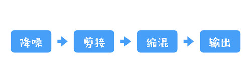 �D����γɞ�FM��Ͳ�������