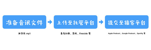 �D����γɞ�FM��Ͳ�������