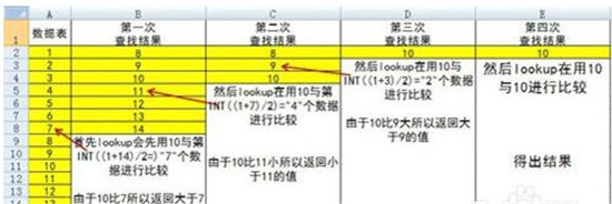 �D���k��ܛ��Excel�к���(sh��)��ʹ�÷���