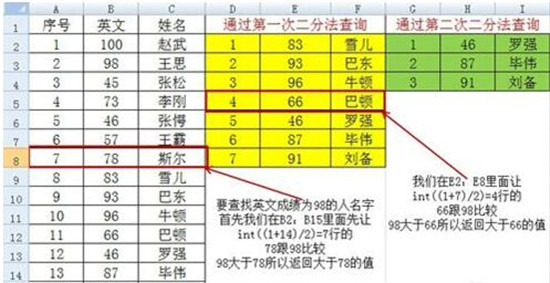 �D���k��ܛ��Excel�к���(sh��)��ʹ�÷���