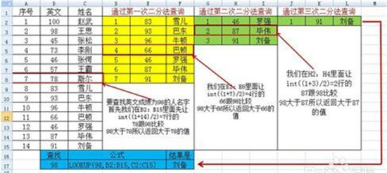 �D���k��ܛ��Excel�к���(sh��)��ʹ�÷���