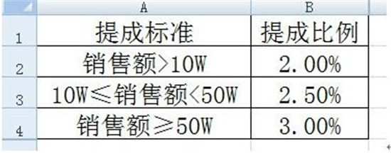 �D���k��ܛ��Excel�к���(sh��)��ʹ�÷���