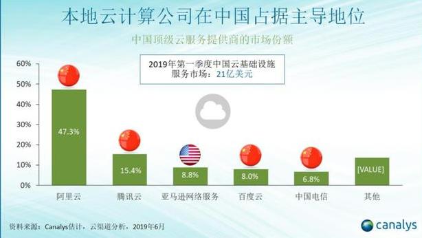 �D���ٶ������ƌ����¼��±��غ����Y������I(y��)�ṩ���܃�(y��u)������(w��n)���ɿ�����ȫ���ŵ���ƽ�_����(w��)��