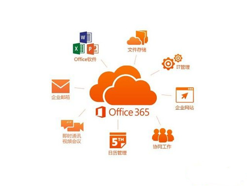 �D���Ñ�����ͨ�^΢ܛ��̖��Office 365�����е��