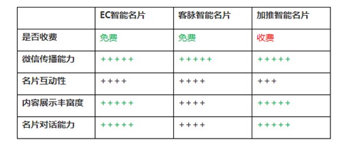 �D������ʲô���߿��Խ���΢�ž޴���������lչ������?