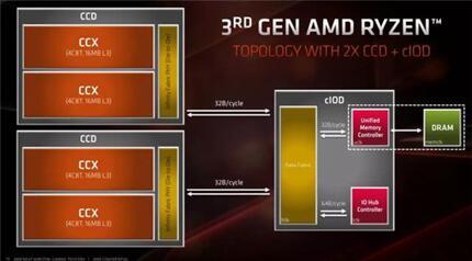 �D��win10�o��AMD�J���Α������ٴ�����