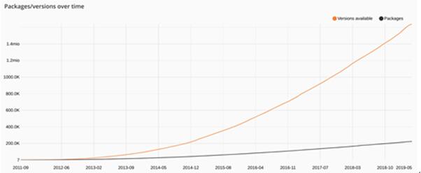 �D��PHP������ʮ��ǰ��һ�T�������Z��