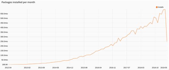 �D��PHP������ʮ��ǰ��һ�T�������Z��