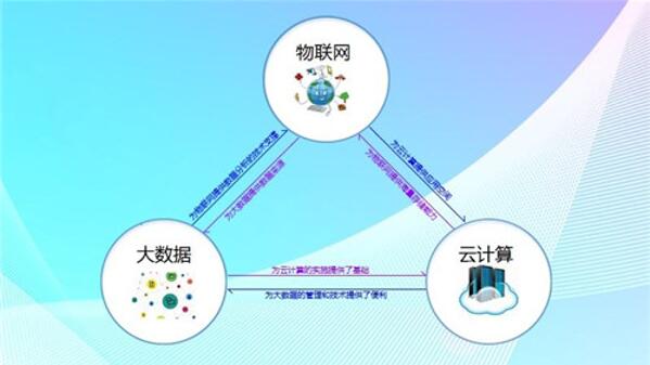 �D����(sh��)��(j��)����Ӌ(j��)��֮�g������ʲô�P(gu��n)ϵ���l������������