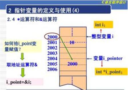 �D�������˽�C���Z�е�ָ�