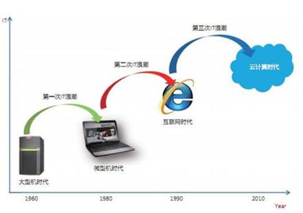 �D����Ӌ��