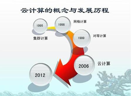 �D����Ӌ��