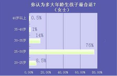 �D������������g