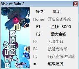 ����ð�U2�޸����΂b��ʹ�÷���