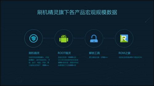 ˢ�C(j��)���`һ�IROOTʧ����Q�k����ˢ�C(j��)���`һ�IROOT�̳�