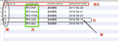 �W(xu��)��(x��)mysql��(sh��)��(j��)��(k��)�Ļ��A(ch��)֪�R(sh��)Ԕ��(x��)�̳�