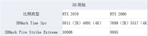 RTX2060��RTX2070�����ٌ�(du��)���u(p��ng)�y(c��)���V�����ܲ��