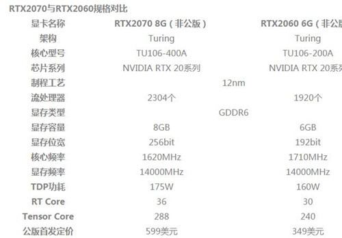 RTX2060��RTX2070�����ٌ�(du��)���u(p��ng)�y(c��)���V�����ܲ��