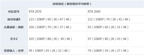RTX2060��RTX2070�����ٌ�(du��)���u(p��ng)�y(c��)���V�����ܲ��
