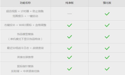 �\ՄDOTA2&ldquo;����&rdquo; ���⹦�����Ɖ��Α�ƽ�⣿