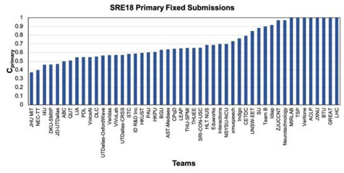 �D������ͨ