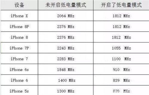 iPhoneʡ�ģʽ��Ŀ���ʡ늣�ʡ�ģʽ��ԭ����֪����