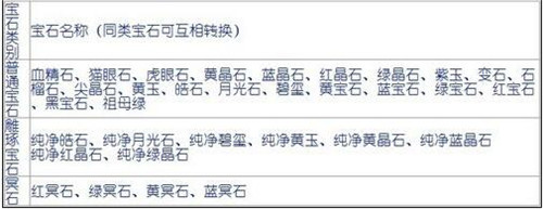 �����˲���ʯ�D�Q�¹��ܵ��ԃr�Ⱥ���